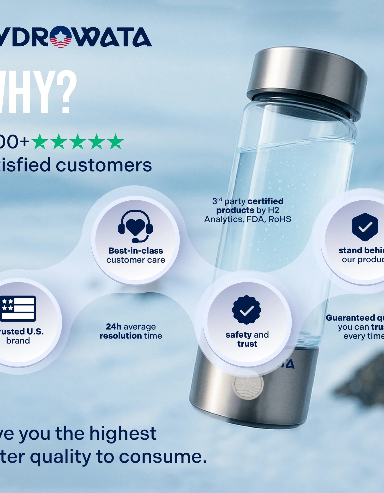 HydroWata™ Hydrogen Water Bottle